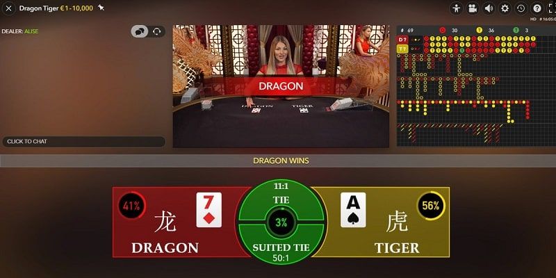 Bí kíp thu tiền tỷ trong game Rồng Hổ